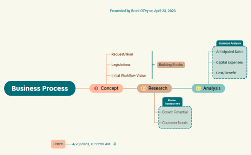 Business Process