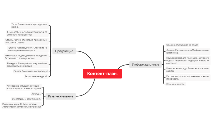 Екатерина. Контент-план.