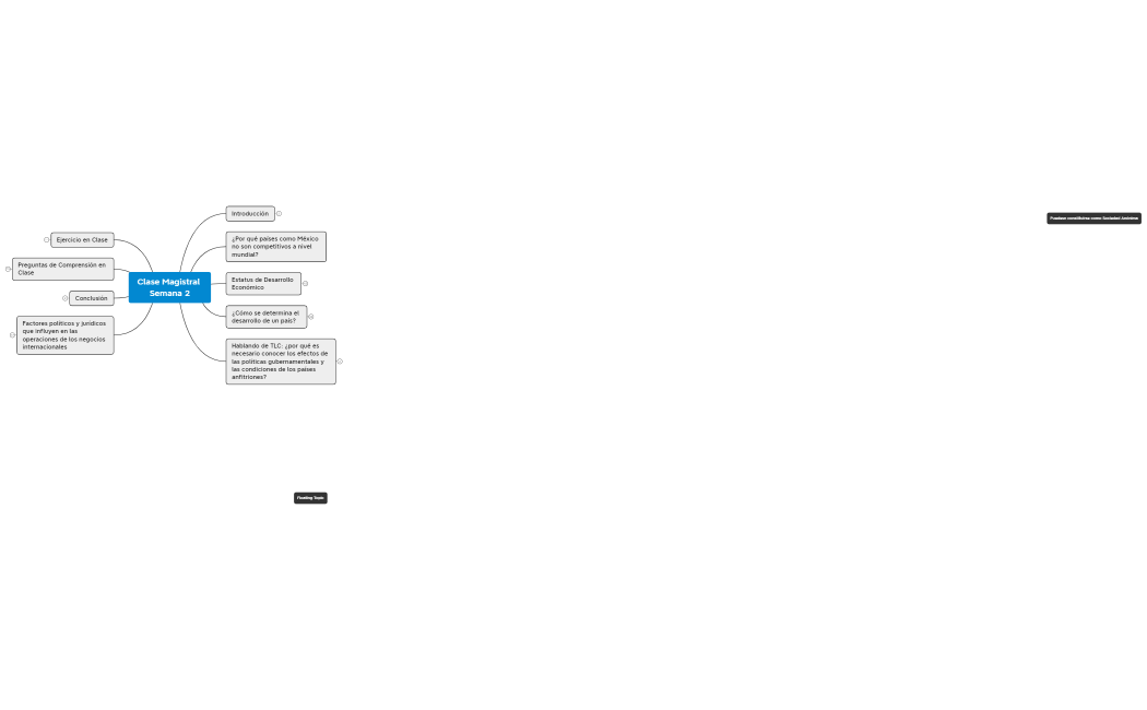 U1-S02-CM-Castro Echeverría_Alfonso Alberto-Mapa