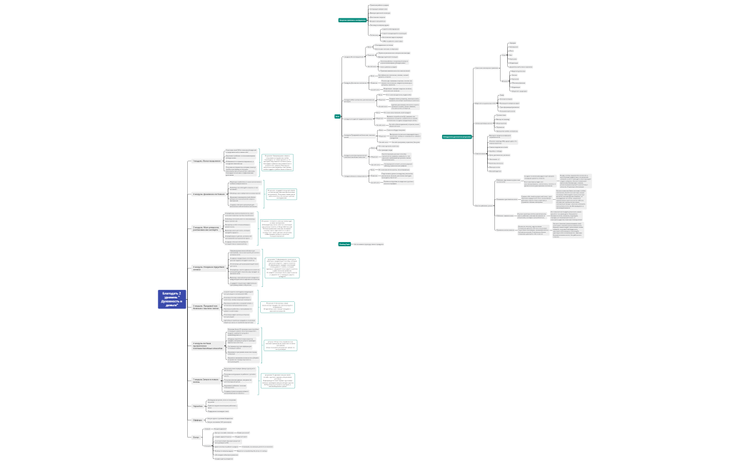 Благодать 2 уровень