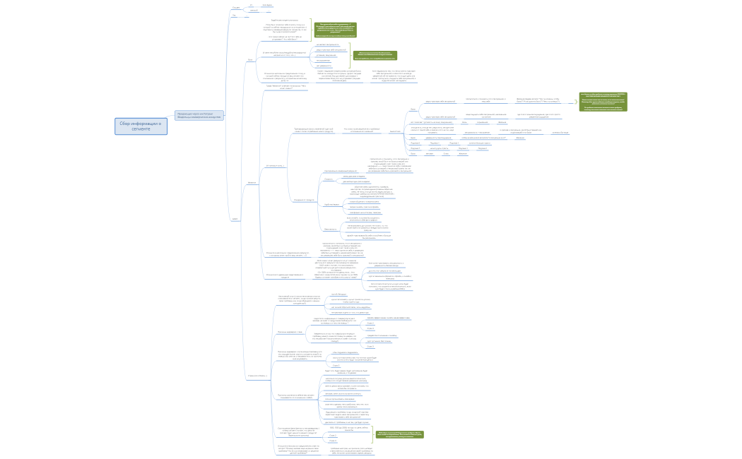 Кастдэв Катя