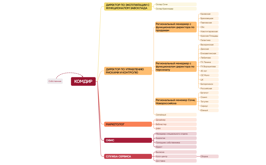Ментальная карта
