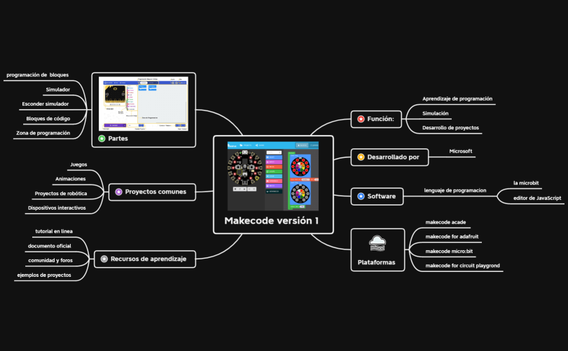 mapa mental makecode-isabella meneses toro 8-1