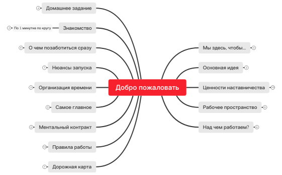 Вводный созвон