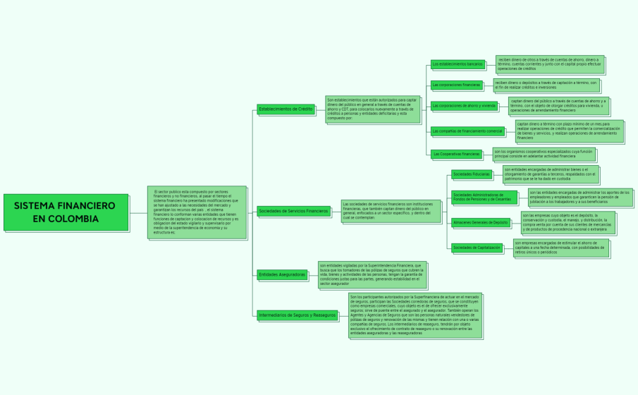 SISTEMA FINANCIERO EN COLOMBIA