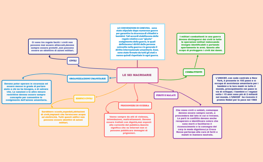 convenzioni di ginevra