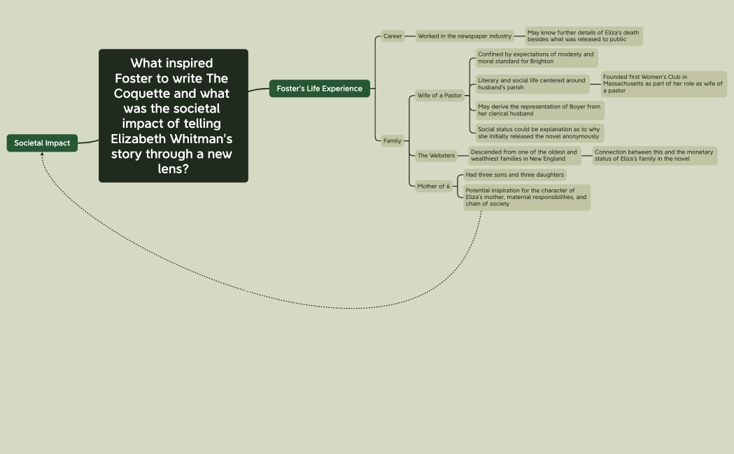 What inspired Foster to write The Coquette and what was the societal impact of telling Elizabeth Whitman's story through a new lens