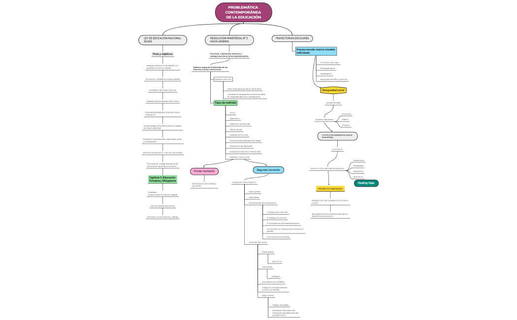 2_PROBLEMÁTICA CONTEMPORÁNEA DE LA EDUCACIÓN