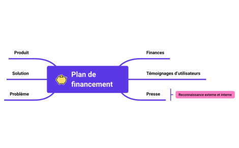 Plan de financement