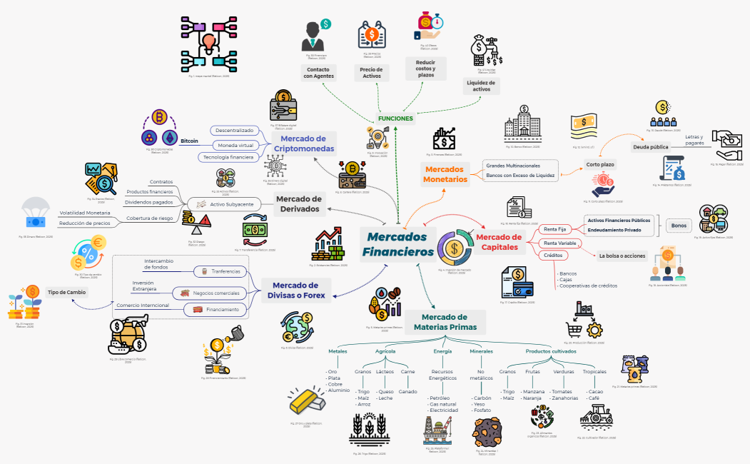 EA 4. Mapa Mental_Mercados Financieros