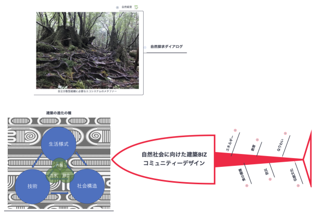 自然社会に向けた建築Biz コミュニティーデザイン