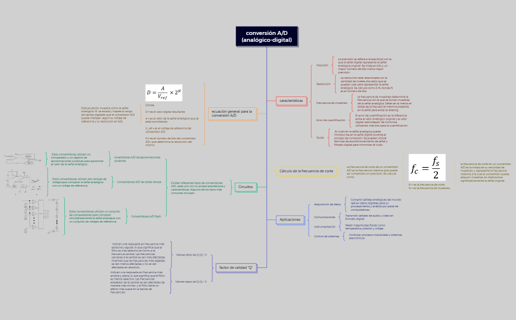 conversión AD(analógico-digital)