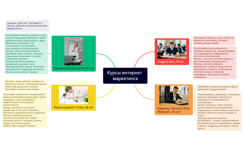 Курсы интернет маркетинга