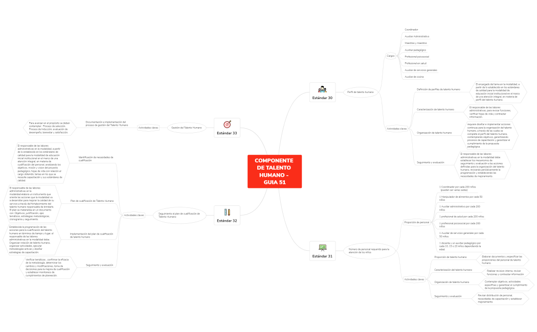COMPONENTE DE TALENTO HUMANO - GUIA 51
