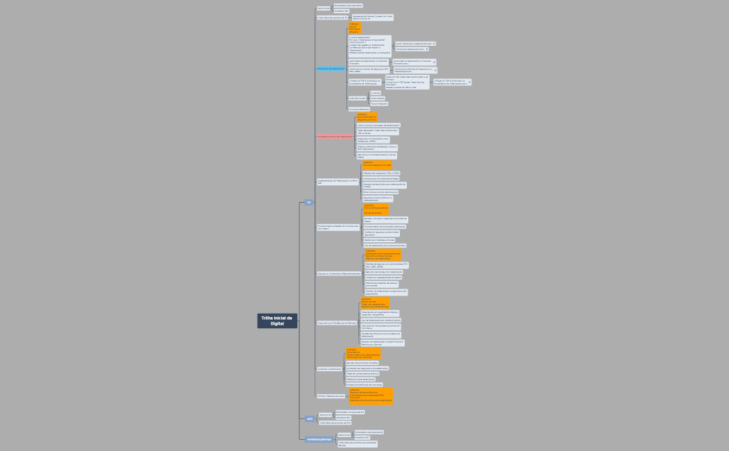 Trilha Inicial de Digital