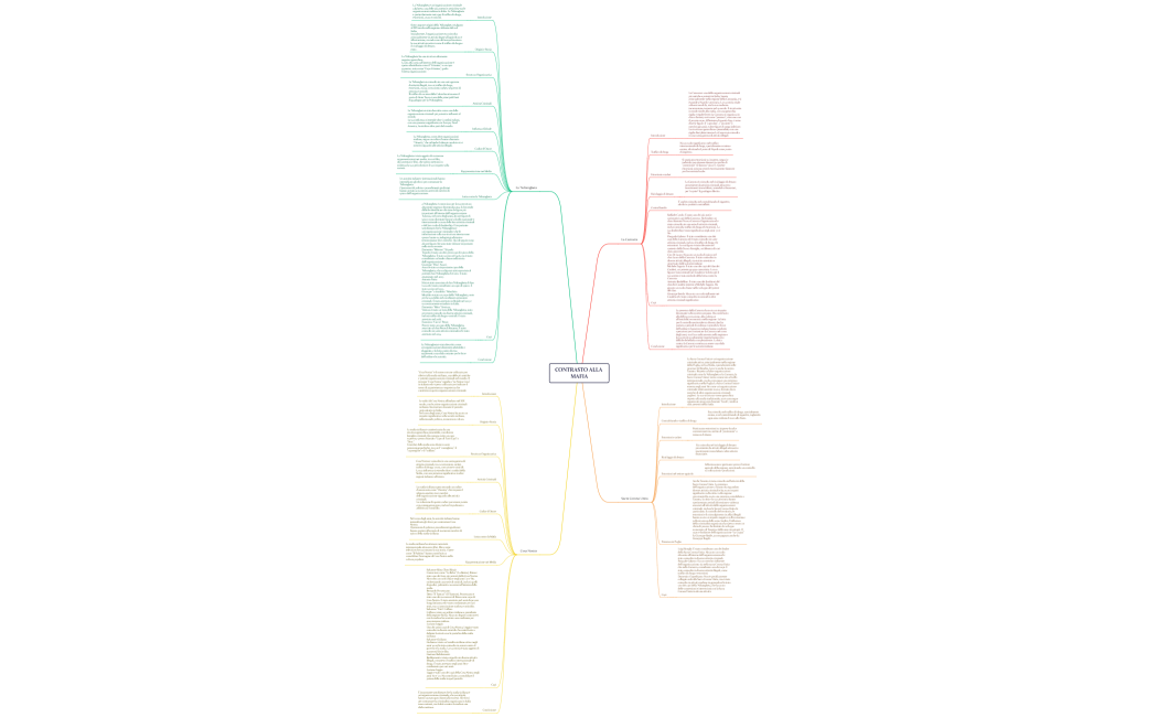 CONTRASTO ALLA MAFIA