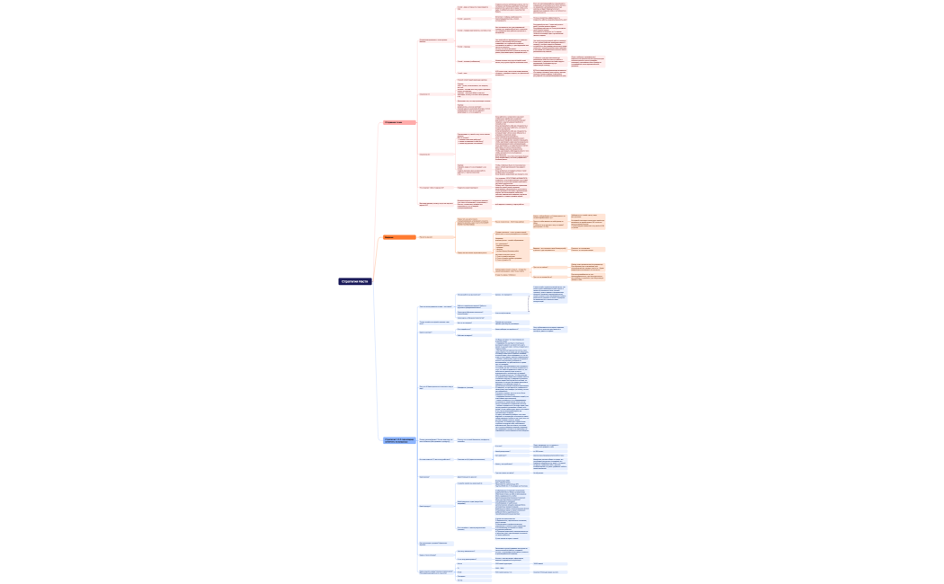 Логическая карта