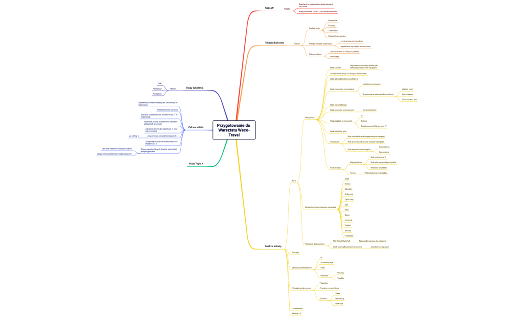 Przygotowanie do Warsztatu Weco-Travel