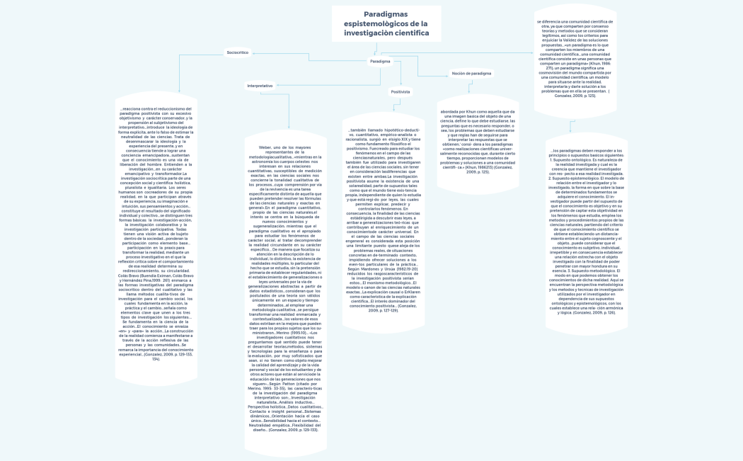 cuadro sinoptico sobre los paradigmas de la investigaciòn