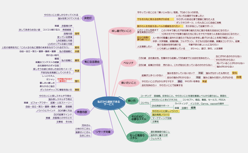 私だから提供できるサービス