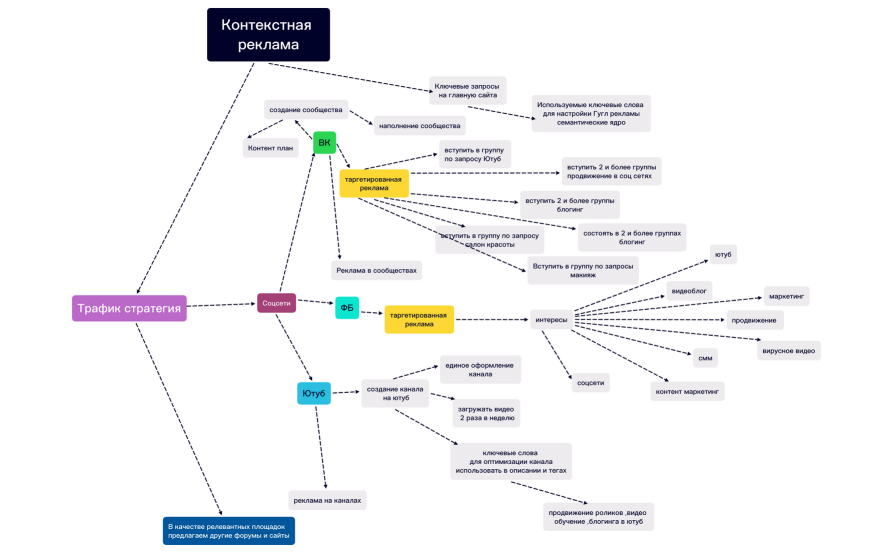 Контекстная реклама