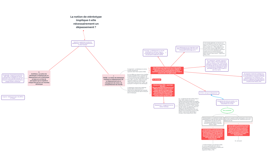 V2 - La notion de stéréotype implique-t-elle nécessairement un dépassement