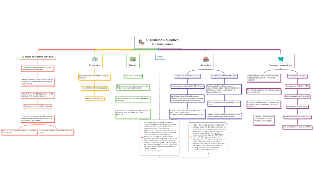 El sistema educativo costarricense