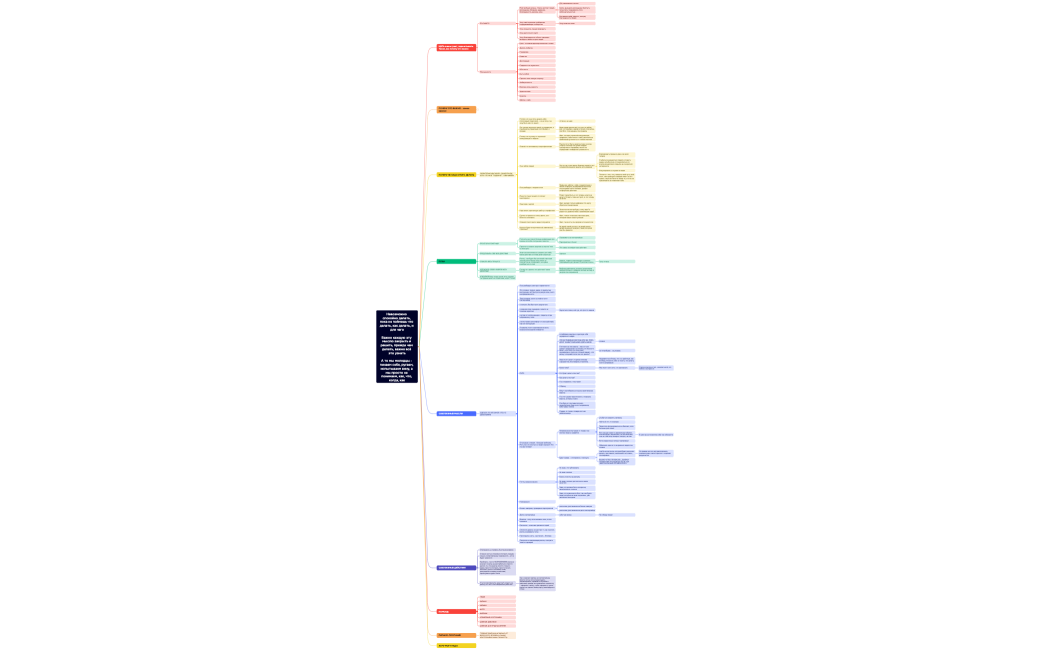 Невозможно спокойно делать, пока не поймешь что делать, как делать, и для чегоВажно каждую эту мыслю закрыть и решить, прежде чем делать, важно всё это узнатьА то мы молодцы - пинаем себя, ругаем, испытываем вину, а мы просто не понимаем, как, что, когда, как