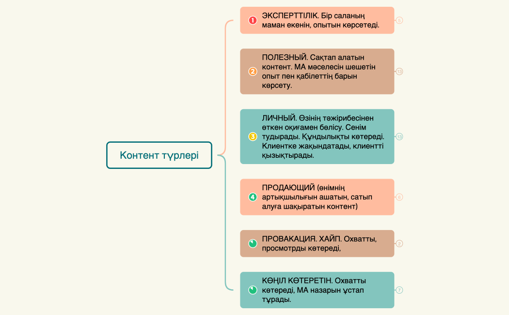 контент план шаблон 