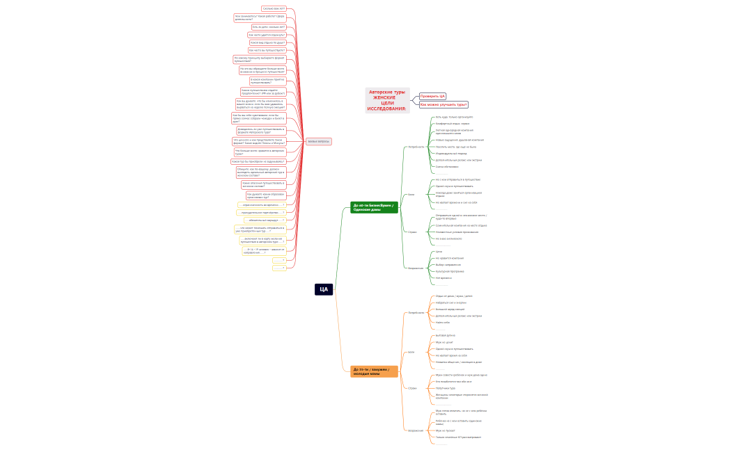 Подготовка к CustDev_