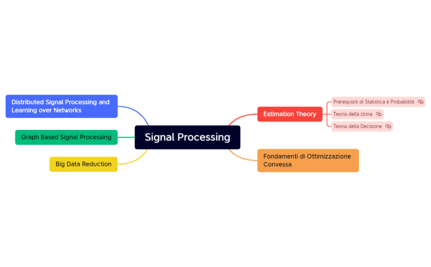 Signal Processing