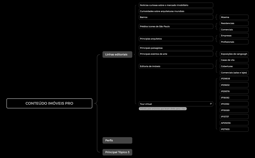 CONTEÚDO IMÓVEIS PRO