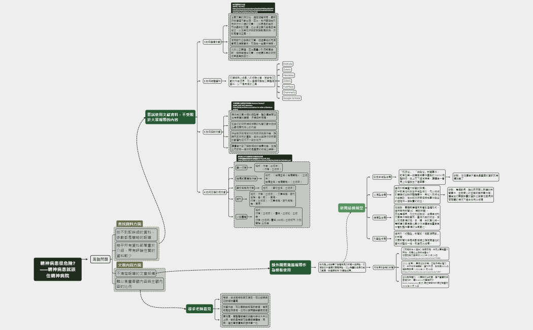 精神病患很危險——精神病患就該住精神病院