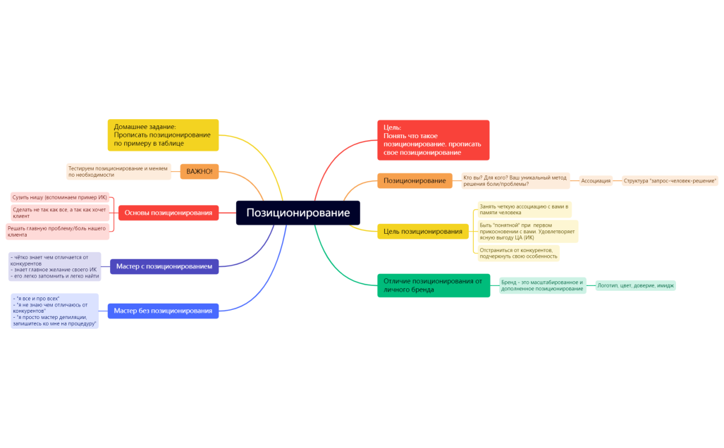 PRO-деньги 4 урок