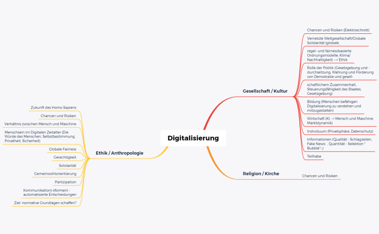 Digitalisierung