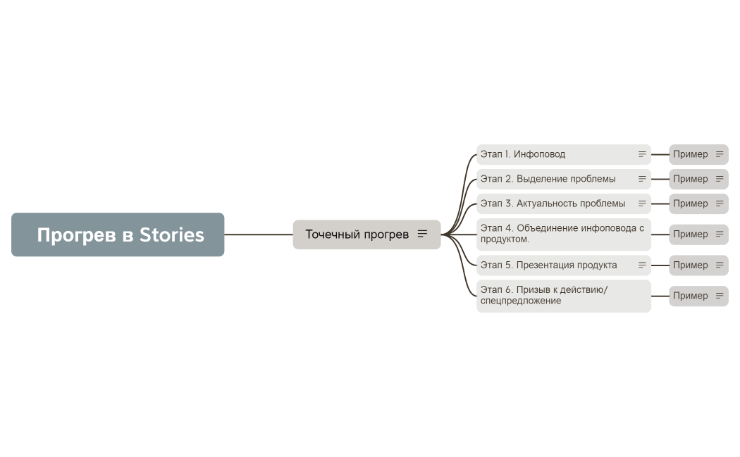  Прогрев в Stories
