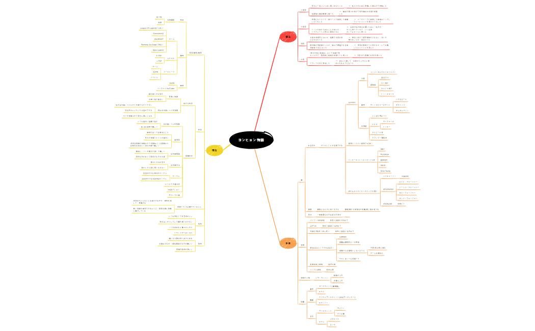 マインドマップ_20191625パク・ヨンヒョン