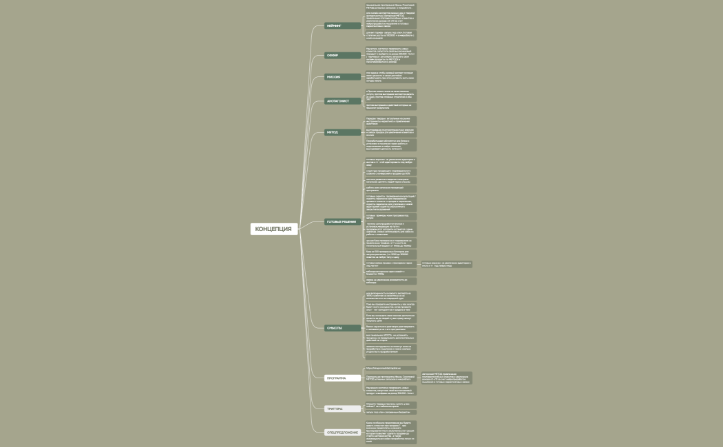 КОНЦЕПЦИЯ 