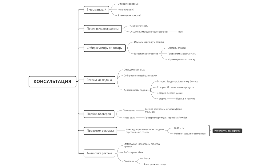 КОНСУЛЬТАЦИЯ
