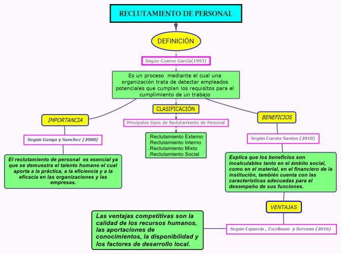 RECLUTAMIENTO DE PERSONAL