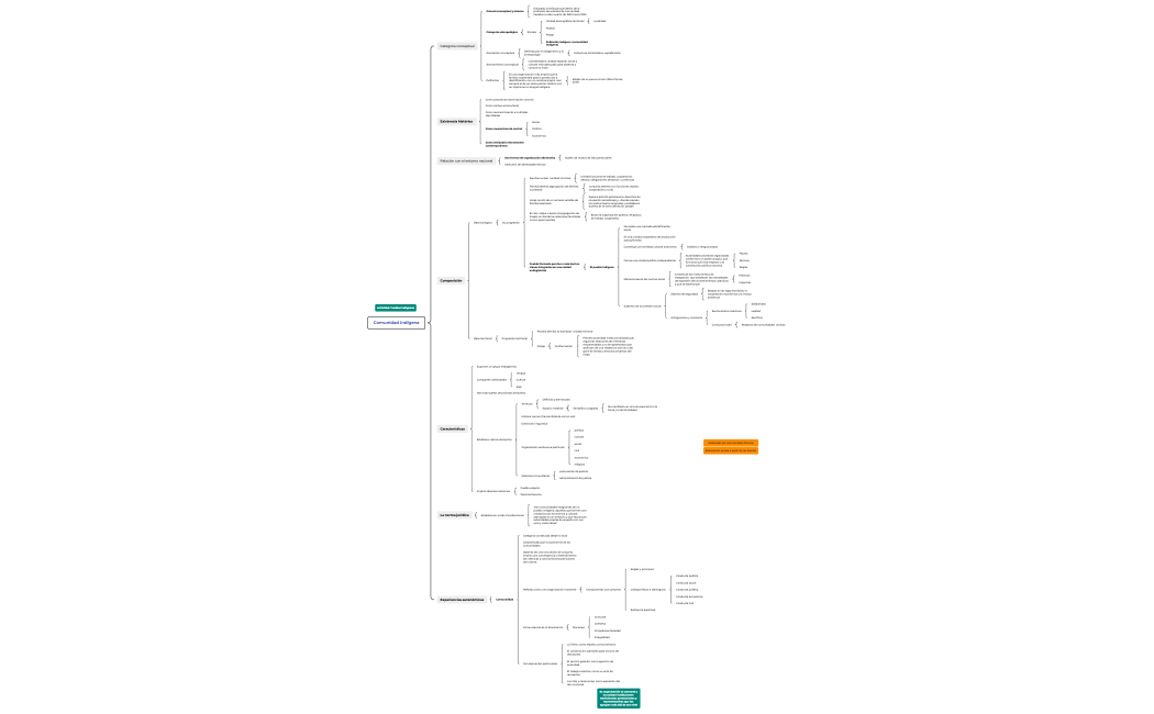 Comunidad Indígena