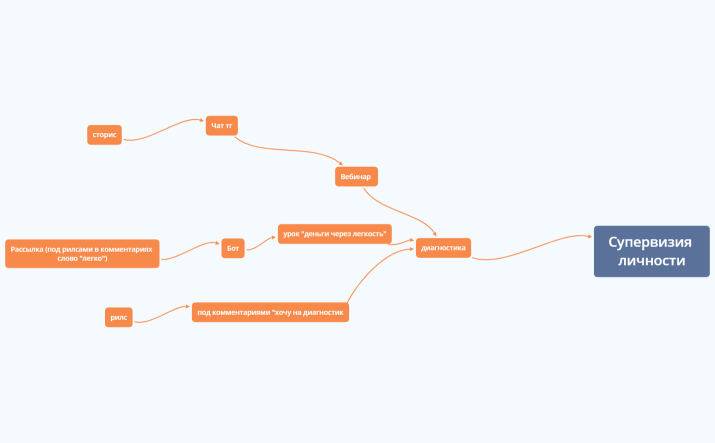 Без названия