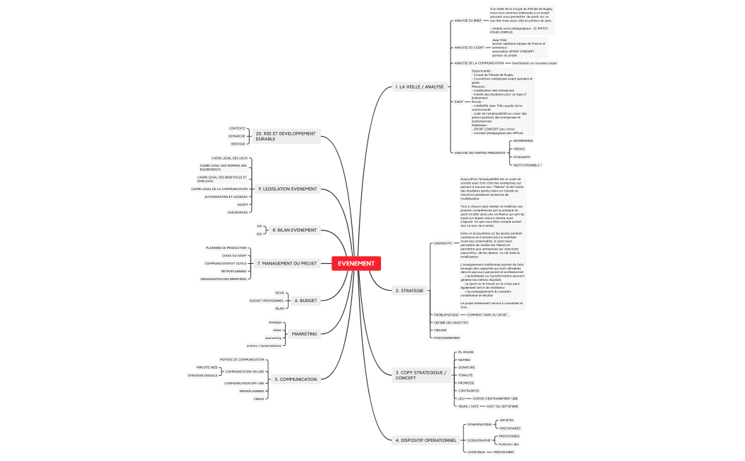 EVENEMENT LE MATCH DE L'EMPLOI