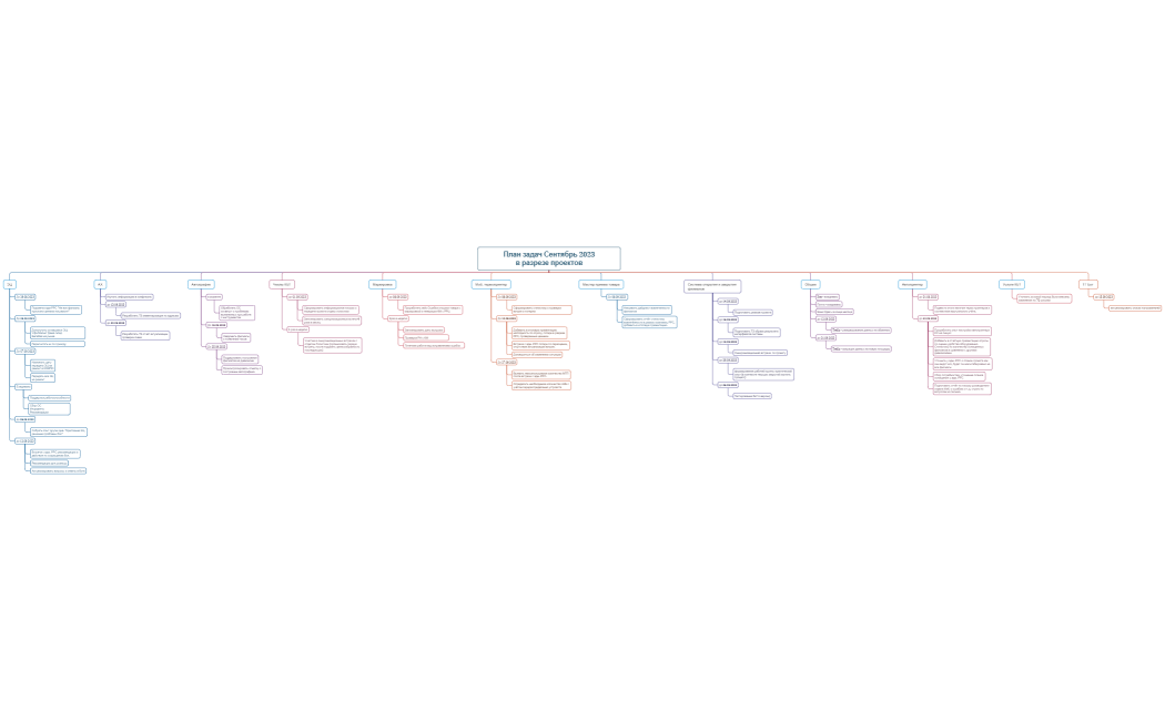 План задач СИП Сентябрь 2023