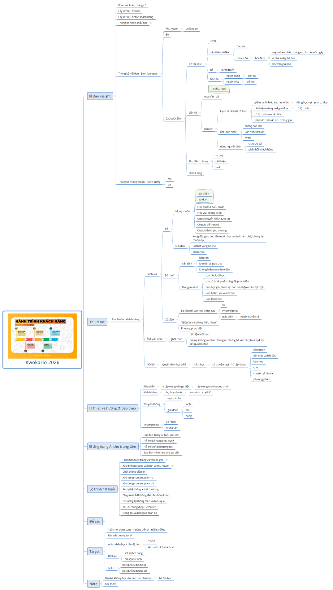 Kwokario 2026 - 21/11/25