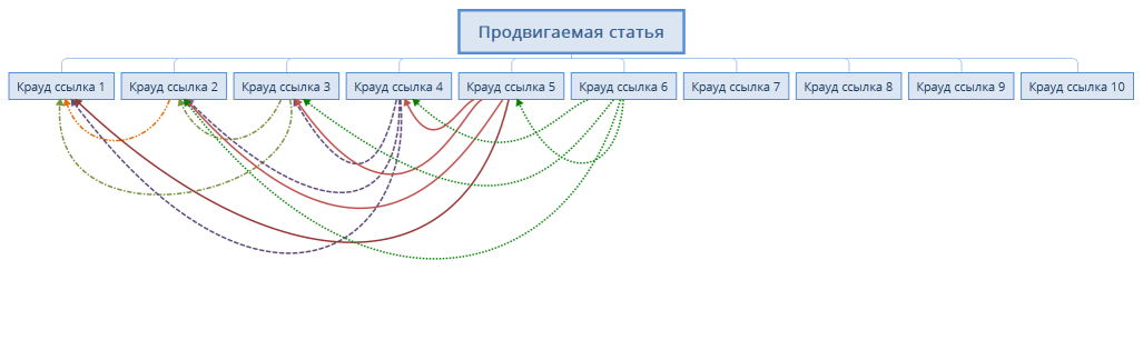 Продвигаемая статья