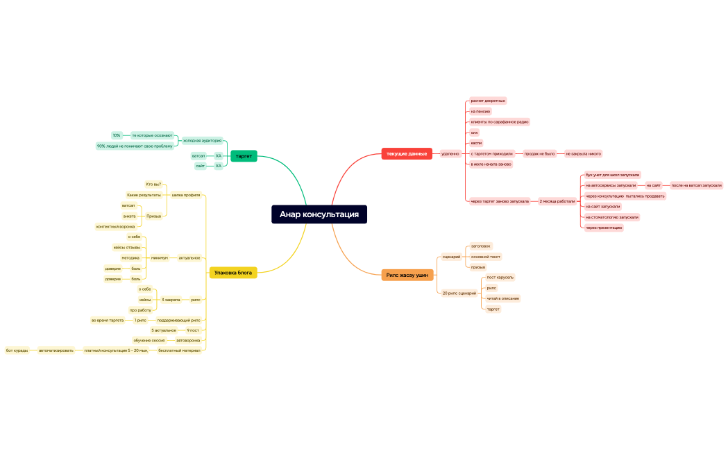 Анар консультация