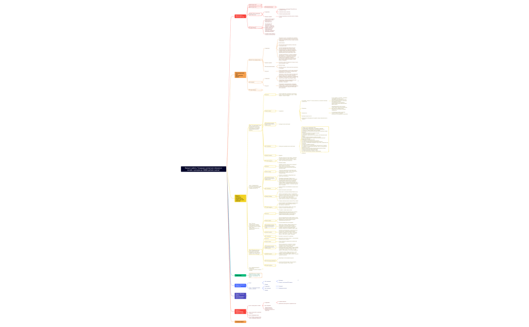 09. 09. 22 г. Процесс работы "Создание экспертного бизнеса в онлайн с доходом до 50000 рублей в месяц"