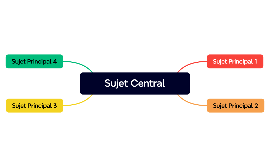 Sujet Central