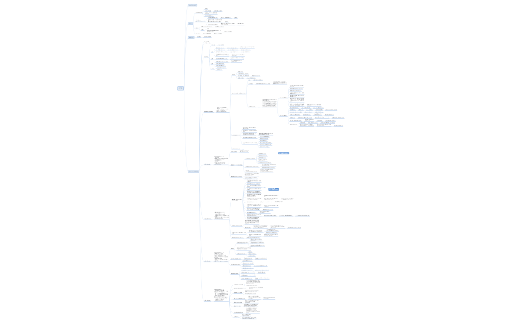 マインドマップ